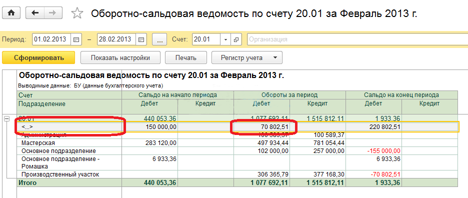 Осв 20 счета. Аналитика счета 20. Оборотно-сальдовая ведомость по счету 20. Счет 55.03 по дебету.