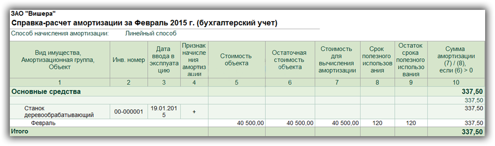 Амортизационная ведомость образец