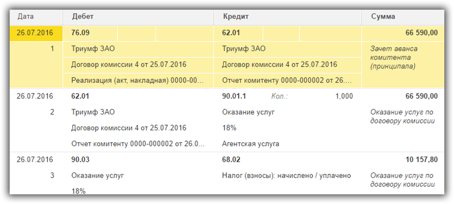 Агентская схема в бухгалтерском учете в 1с