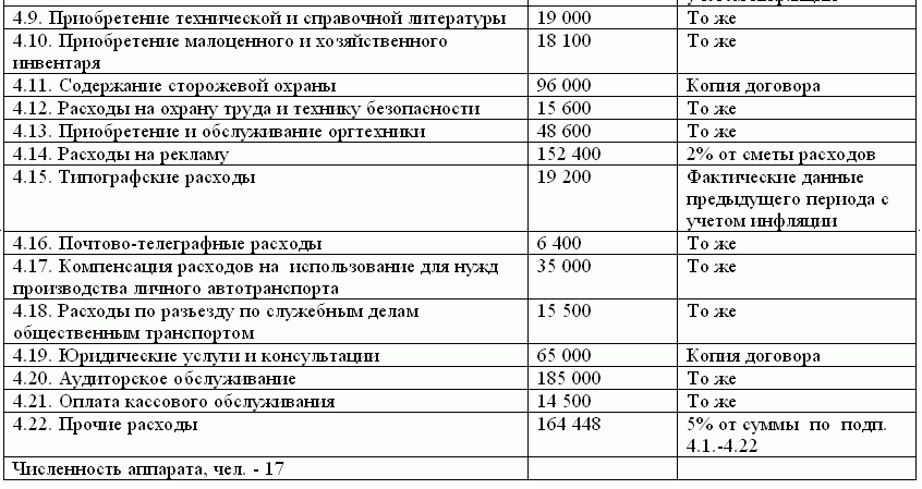 Дипломная работа по теме Учет и анализ расходов по оплате труда в бюджетной сфере в ФГКУ 'ТУЛХ'